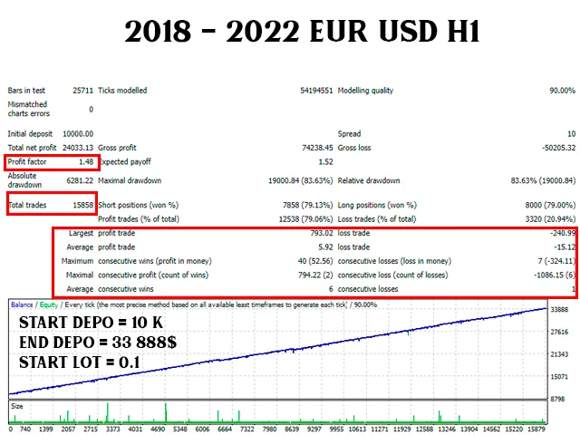 market analysis