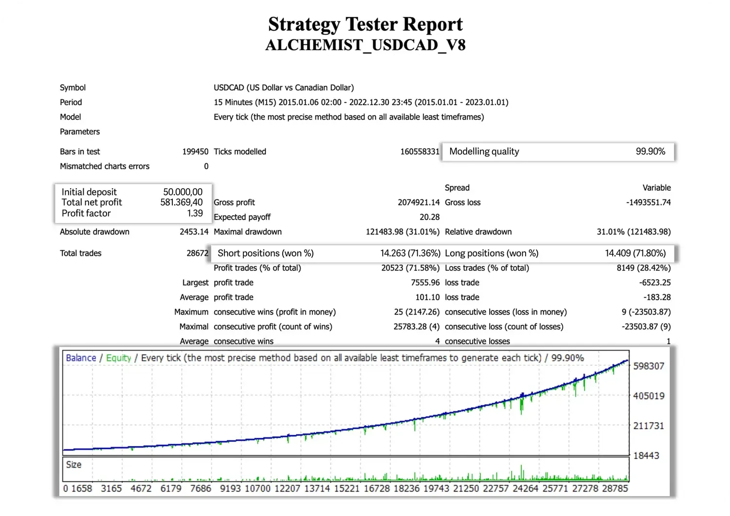 Automated trading software for MT4