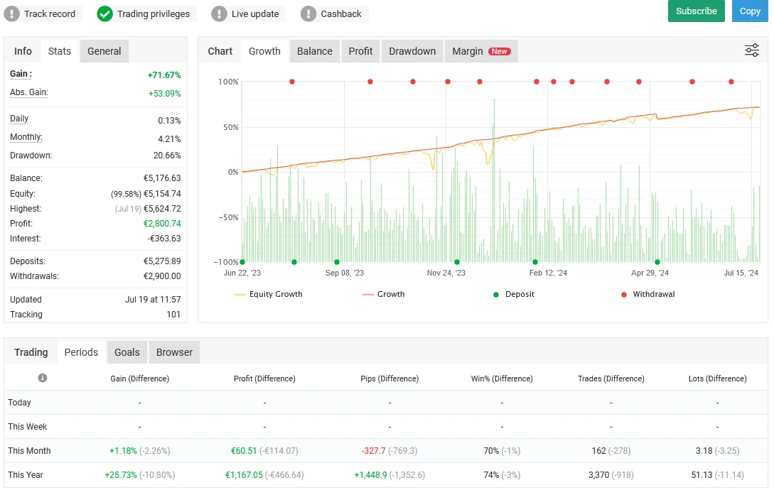 Forex trading robot overview