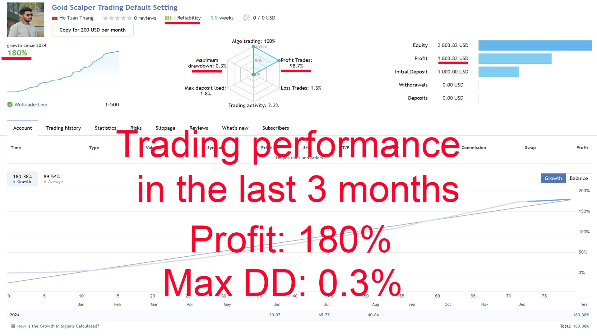 Trading interface overview