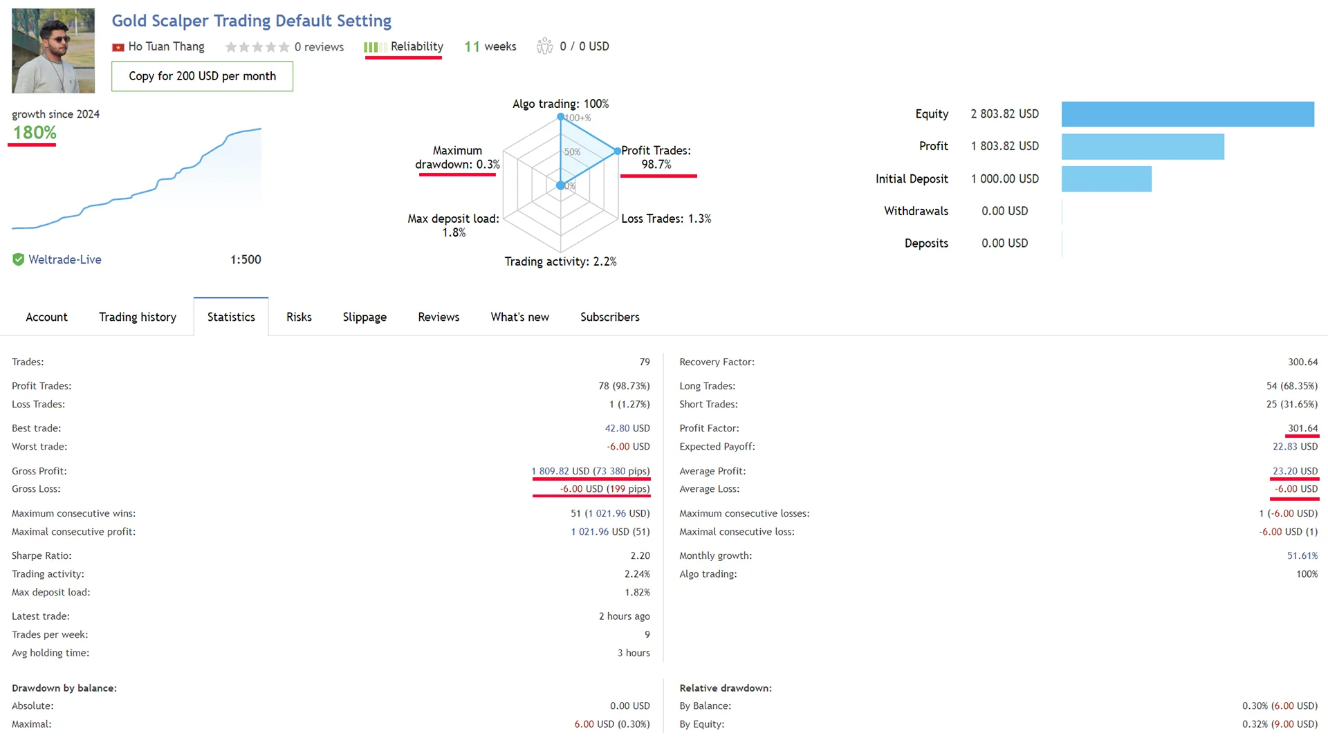 Back-testing results