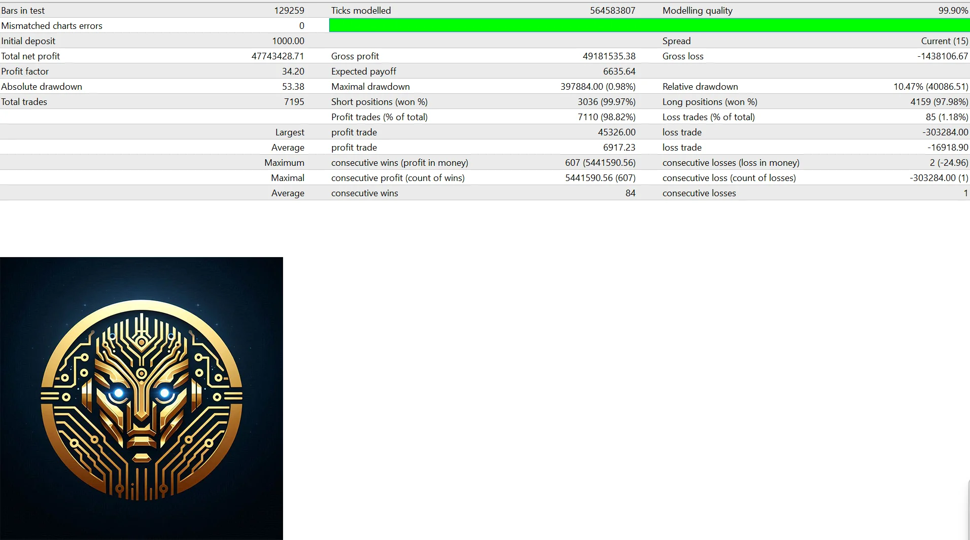 Trading strategy analysis