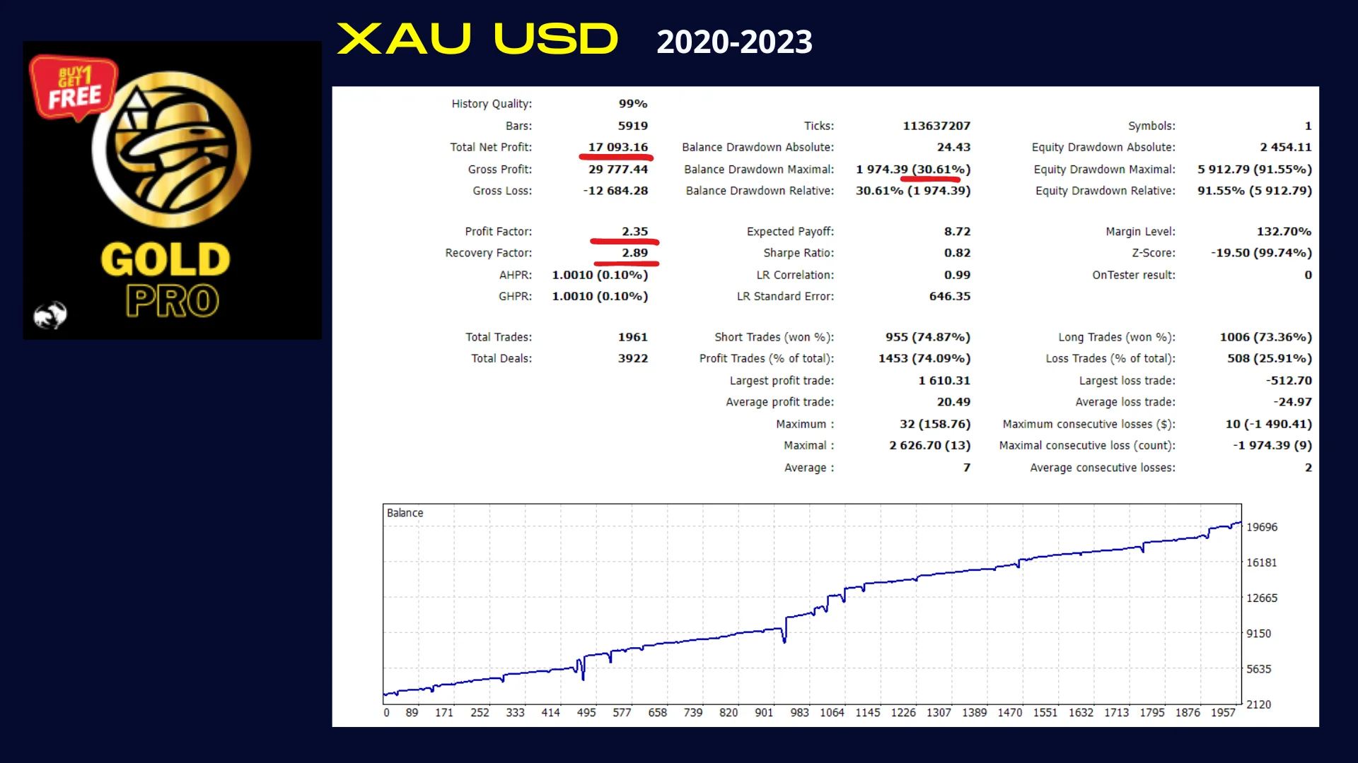 Overview of trading features