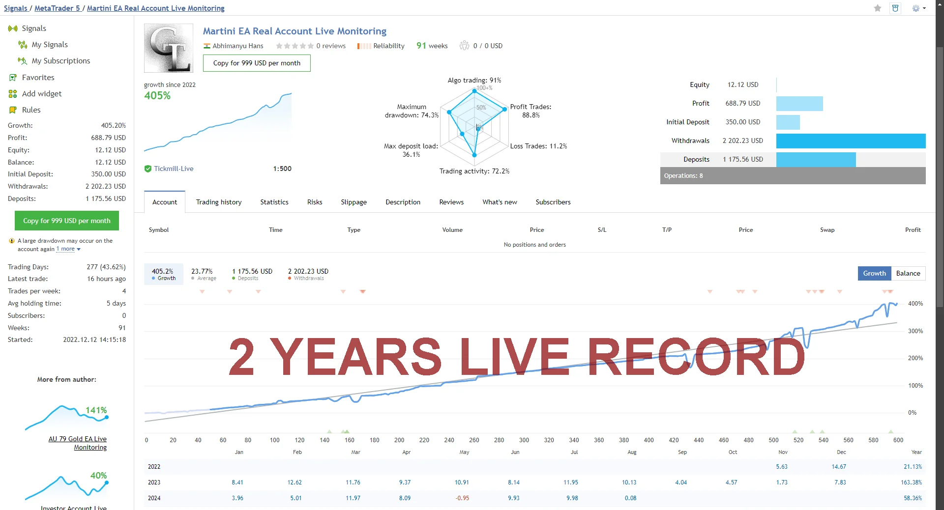 Effective night-time trading strategy