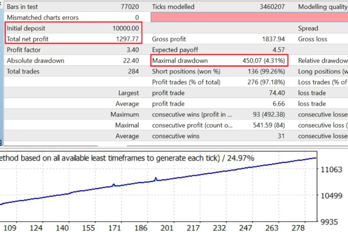 Platinum FX trading interface overview