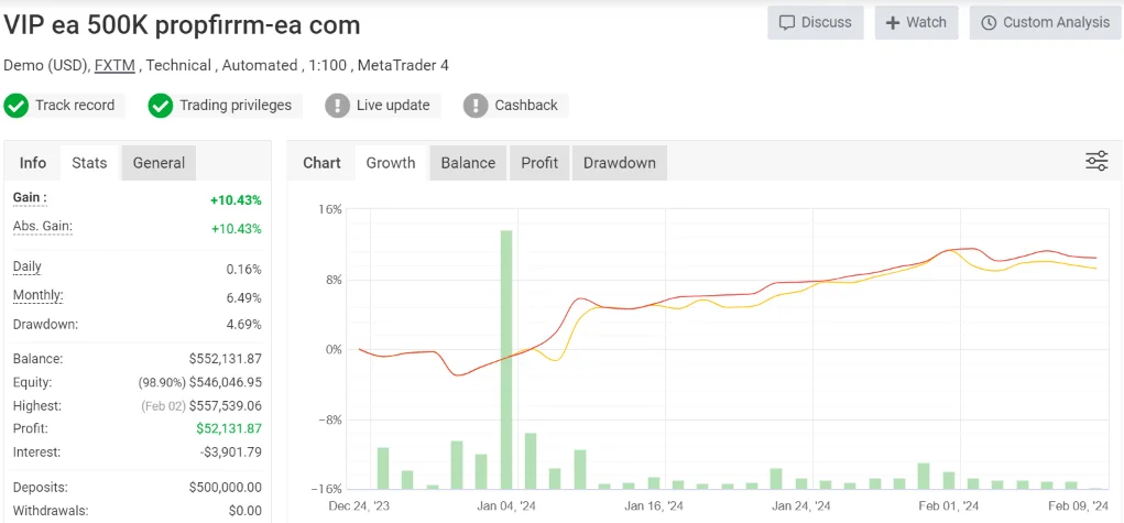 Trading software interface for VIP EA