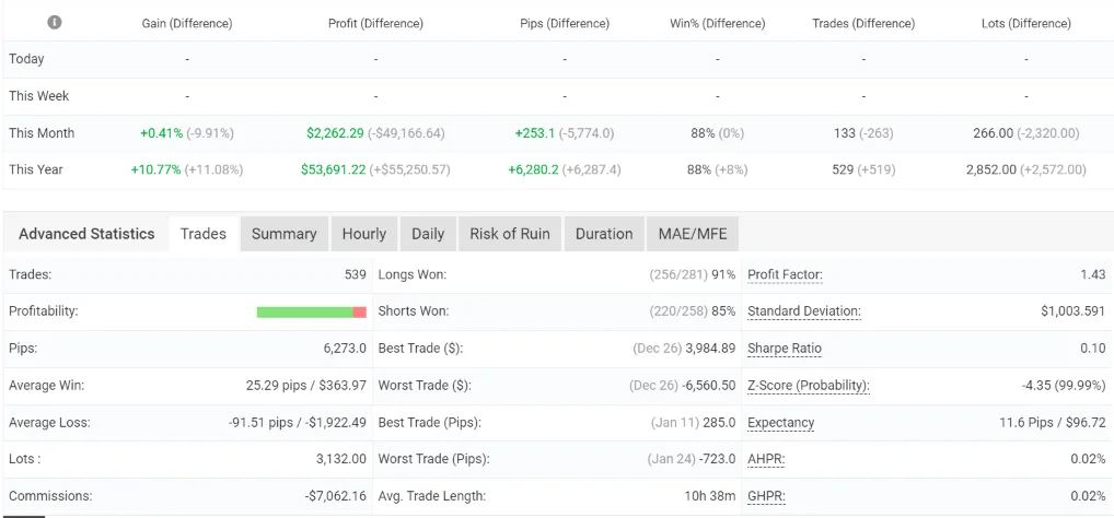 Display of trading performance metrics