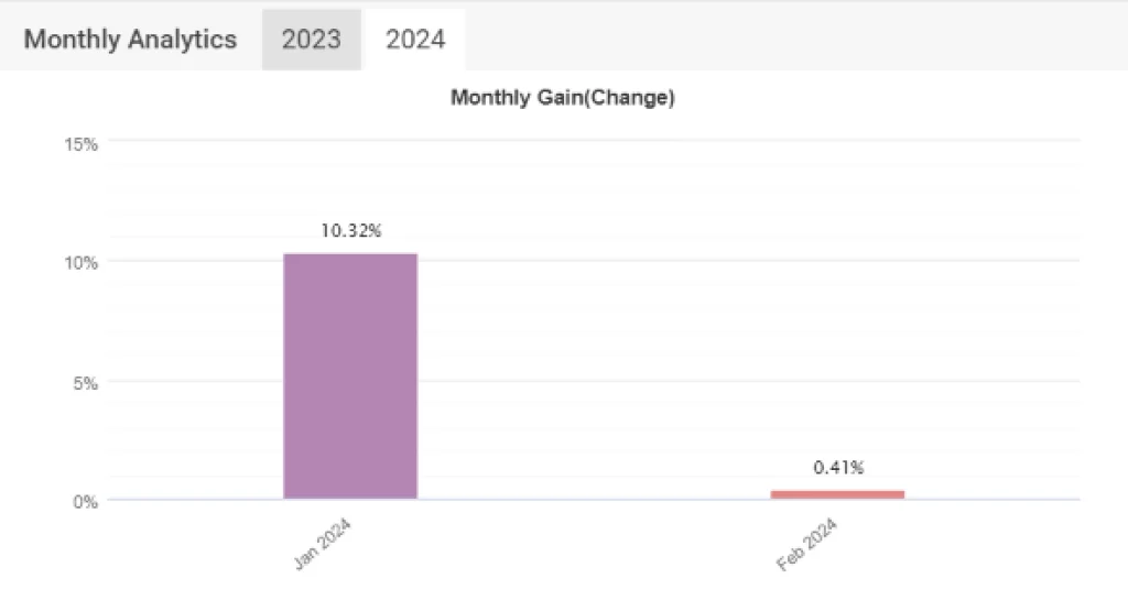 Automated trading system on a forex chart