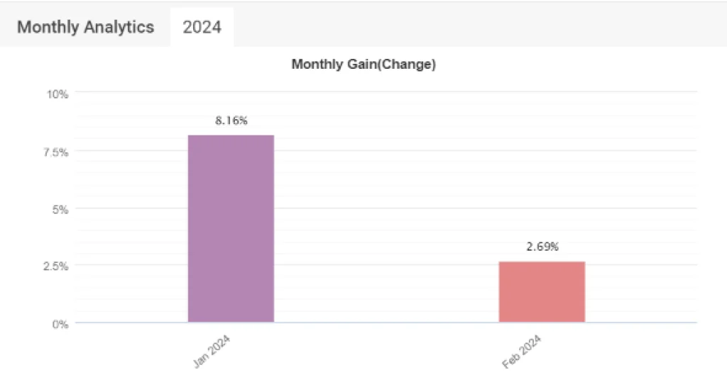 Dashboard view of the trading system