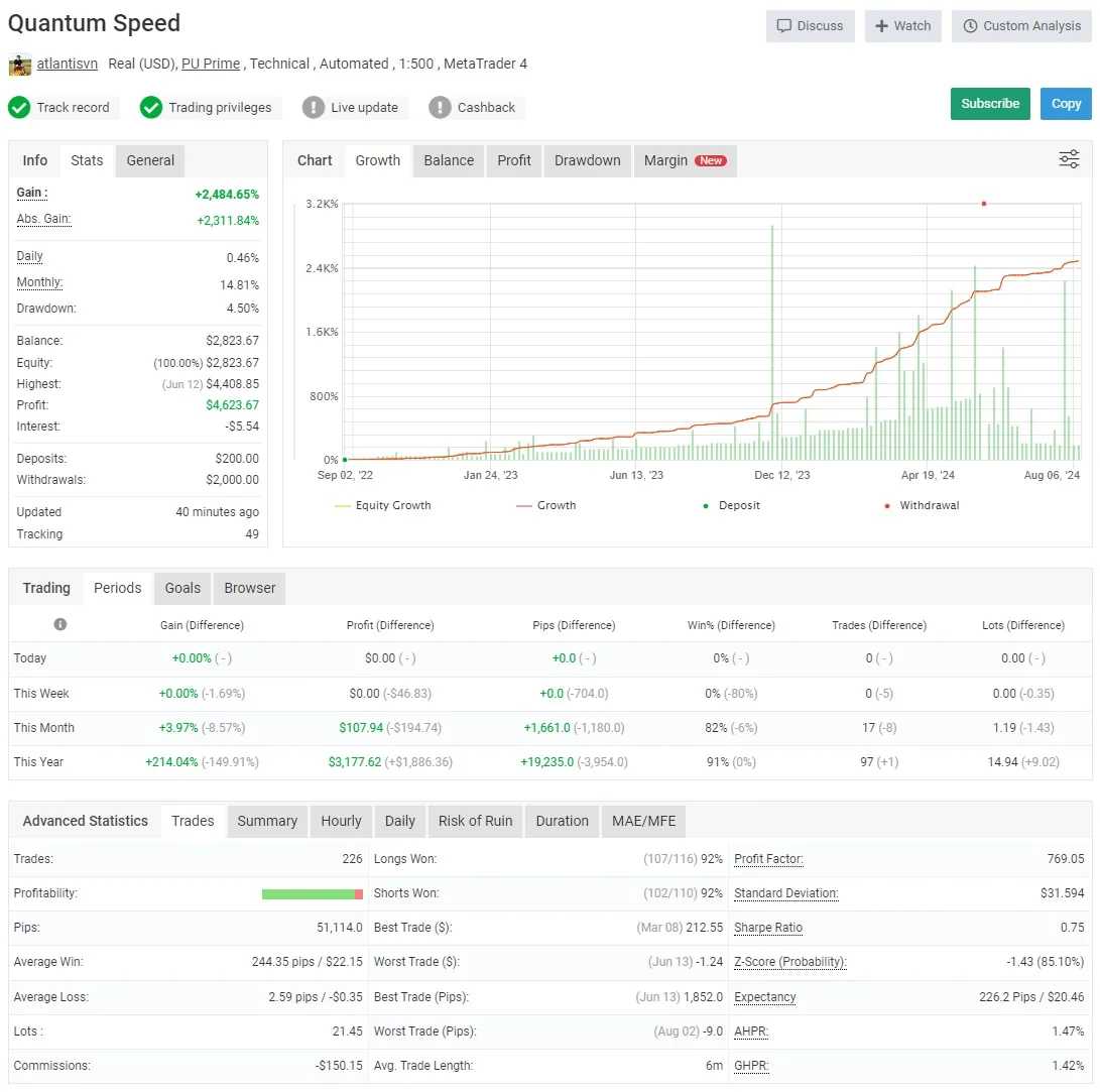 Quantum Speed EA MT5 Forex Trading EA