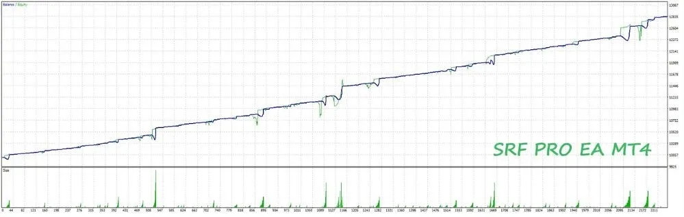 Forex trading EA interface