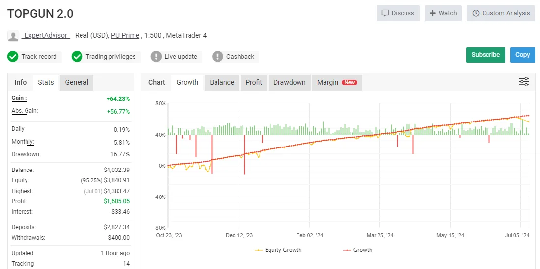 Advanced EUR/USD trading system