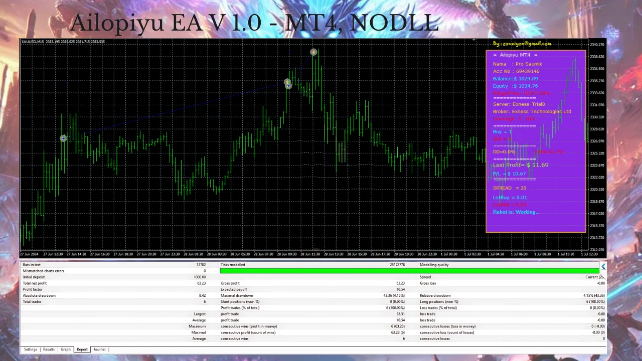 Ailopiyu EA forex trading robot