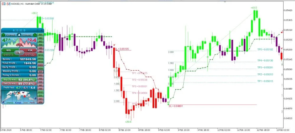 Trading Indicator Overview