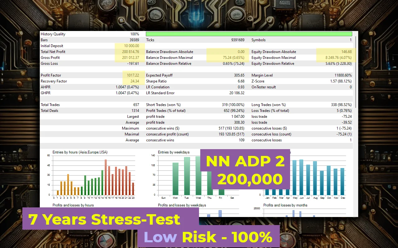 Advanced trading configurations