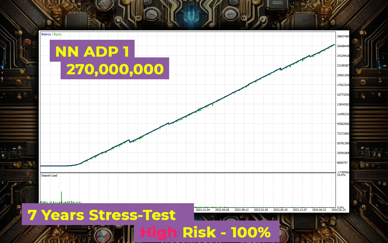 Market trend tracking