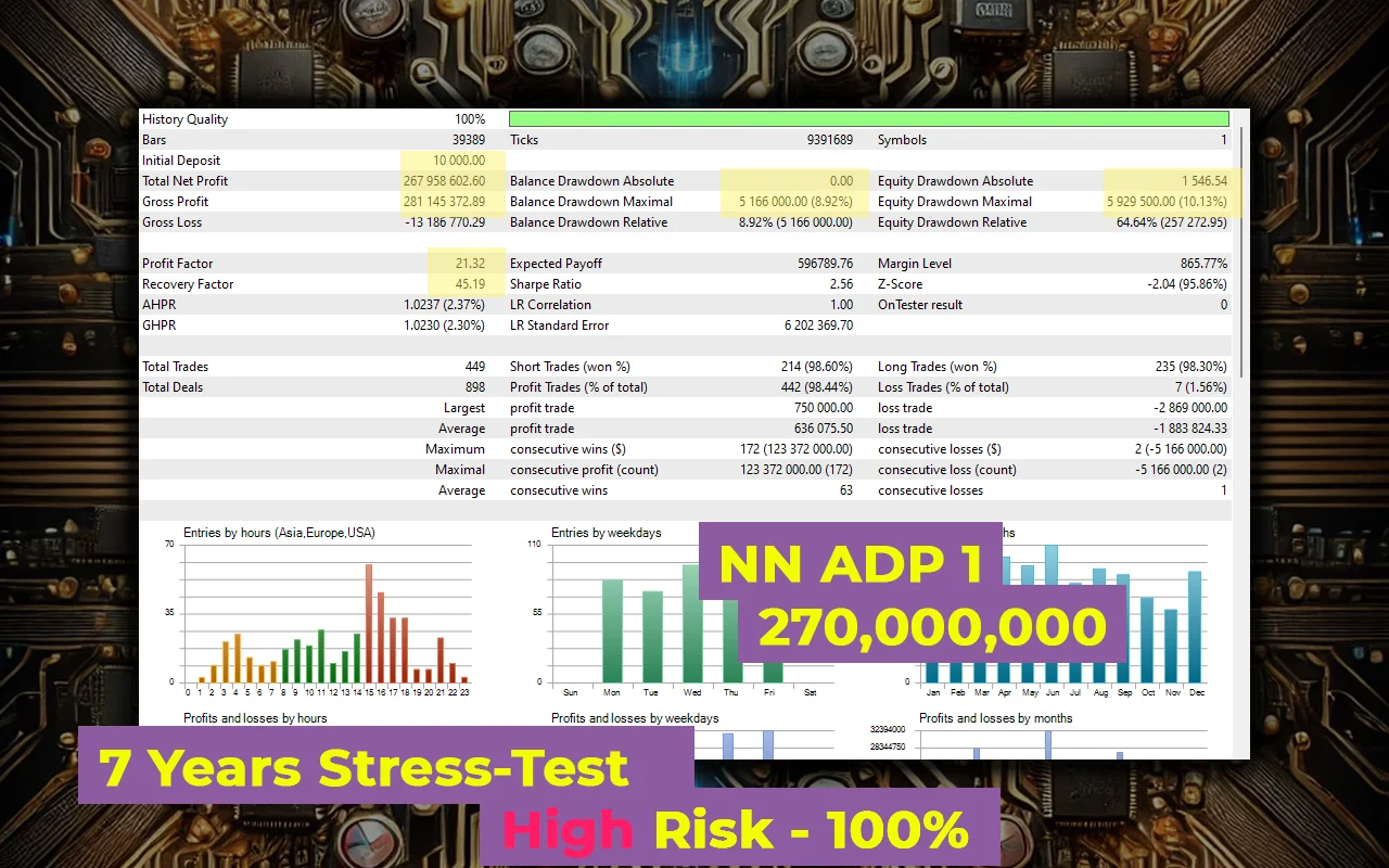 Automated trading dashboard