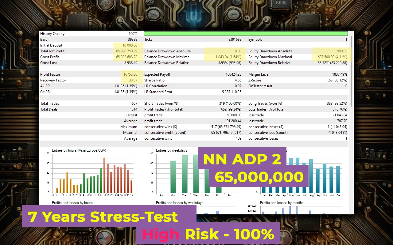 Trading performance metrics