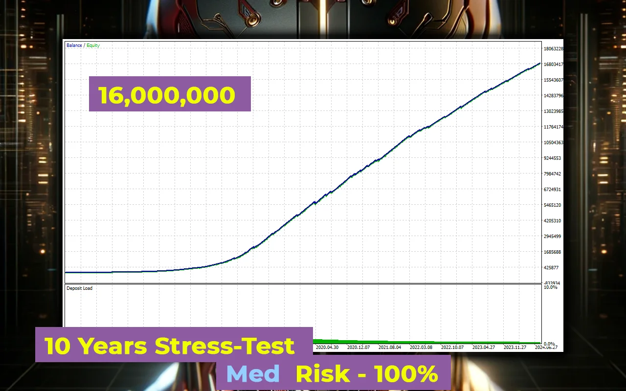 Trading strategy adjustments