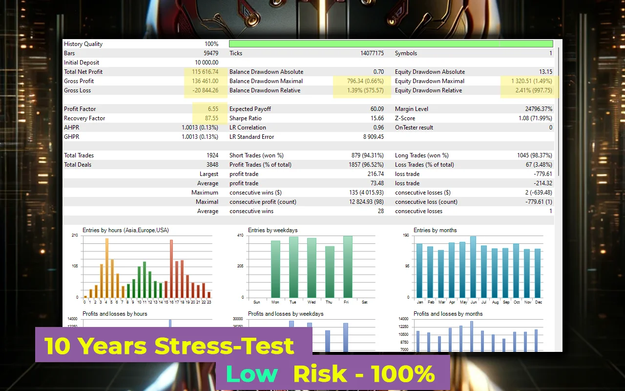 Complete analysis results