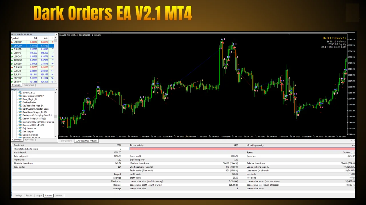 forex trading robot