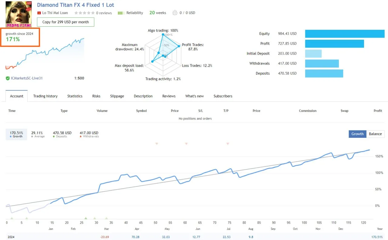 Trading software interface for US30 index