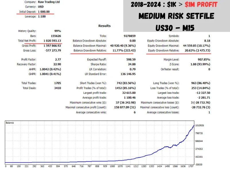 Trading statistics for EA