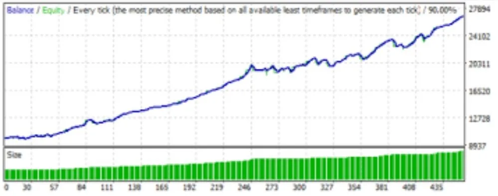 Forex Challenge EA, FTMO Challenge EA, Challenge Power EA, MetaTrader EA, High-Frequency Trading EA, FX Challenge EA