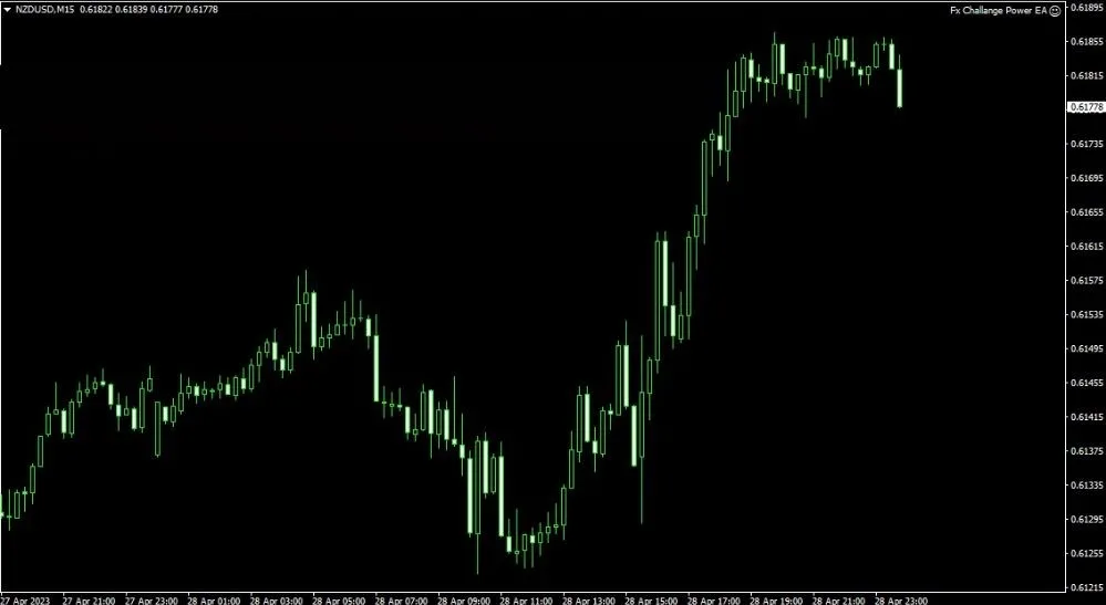 Forex Challenge EA, FTMO Challenge EA, Challenge Power EA, MetaTrader EA, High-Frequency Trading EA, FX Challenge EA