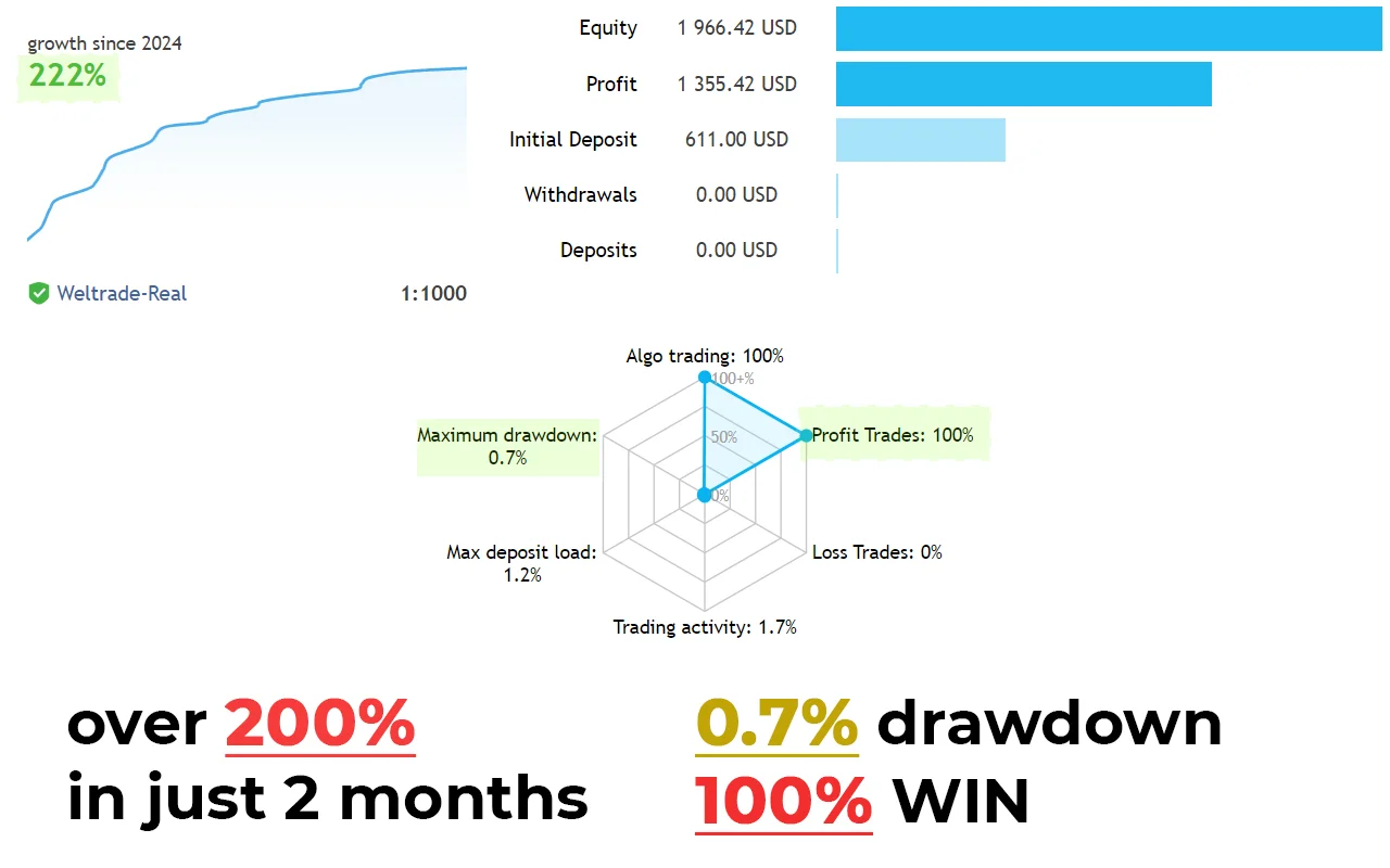 Live trading signals demonstration