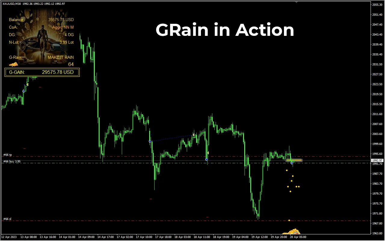 Profit demonstration using GRAIN EA