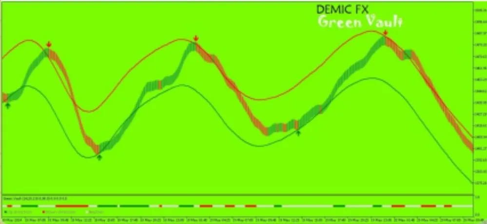 MT4 chart with analysis