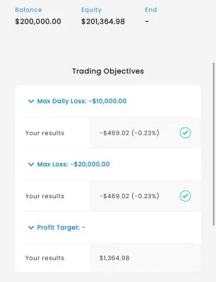 Overview of automated trading strategies