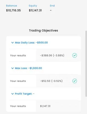 Live trading setup on MT4 platform