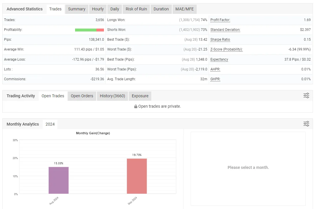 gold trading robot, scalping EA for gold, gold volatility trading