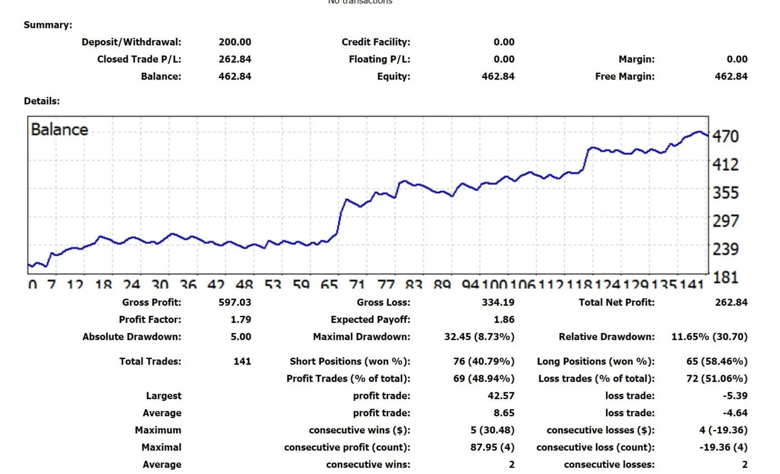 forex EA performance, Z4Scalp EA trading results, forex scalping robot