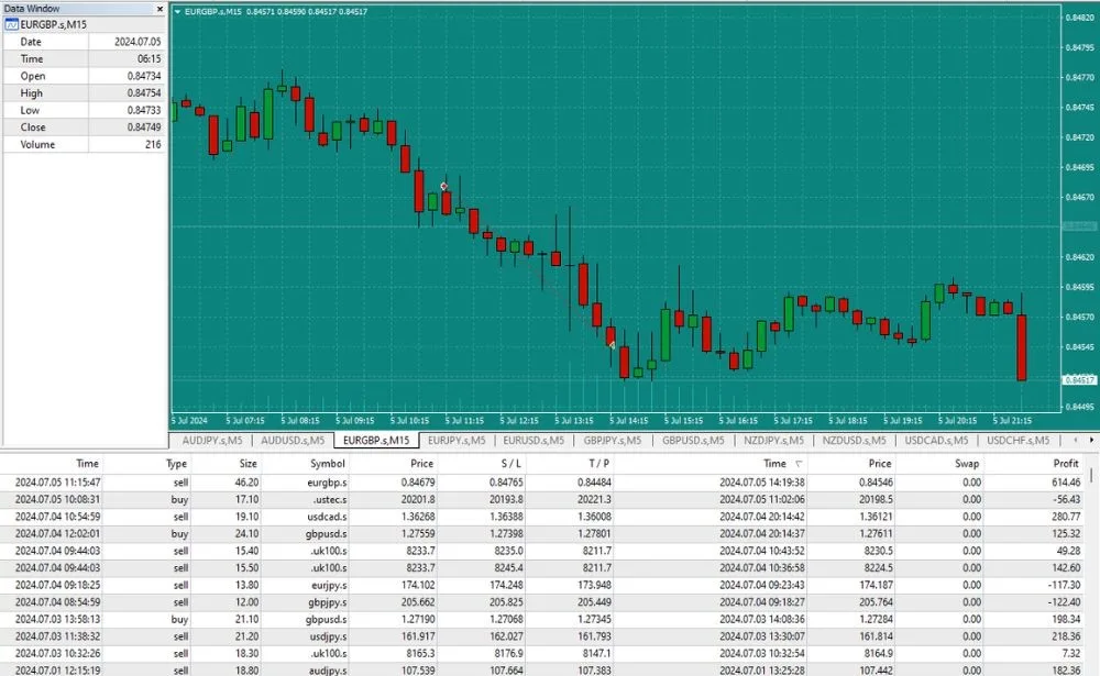 Automated forex trading strategy