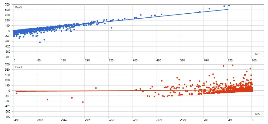 Candlestick Pattern Detection