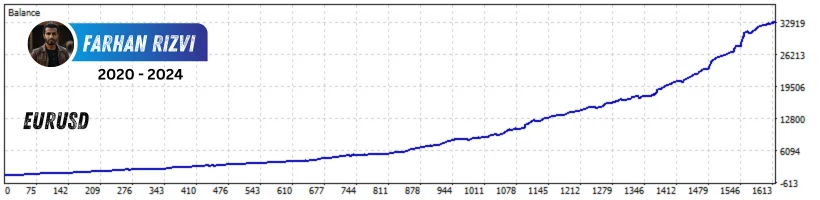 Neural Network Trading Analysis