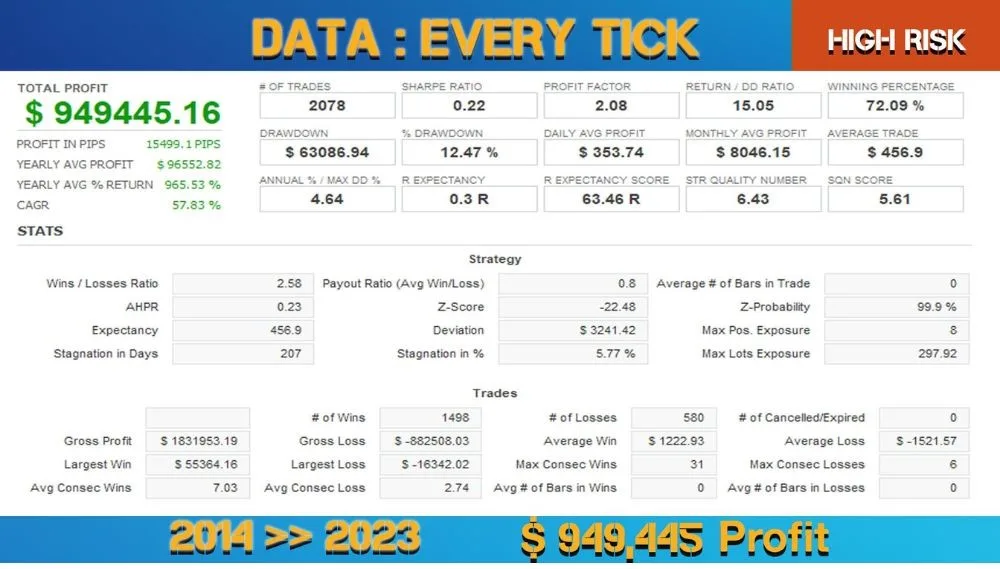 MetaTrader 4 trading insights