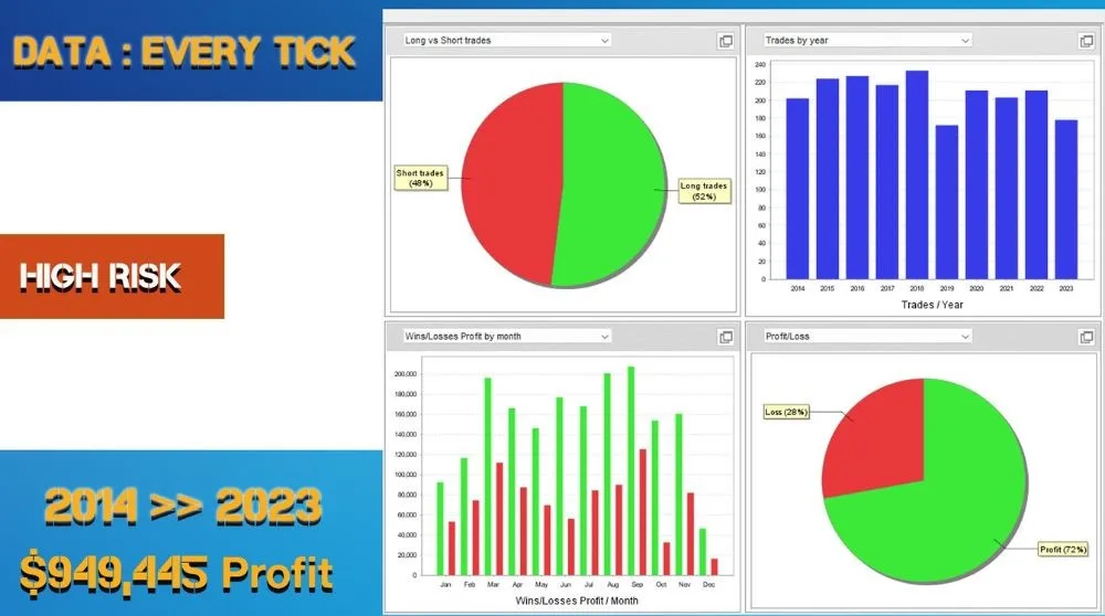 Forex automation tool interface