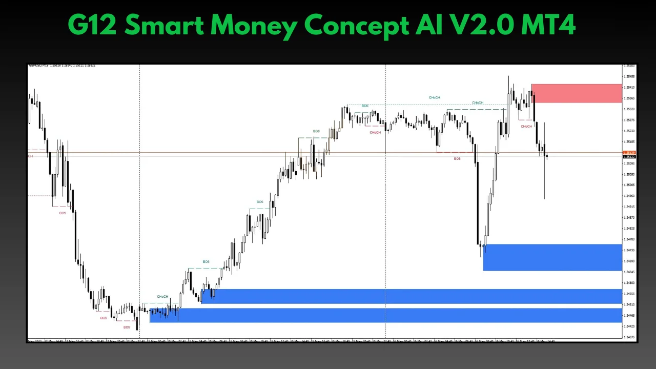 Institutional trading bot