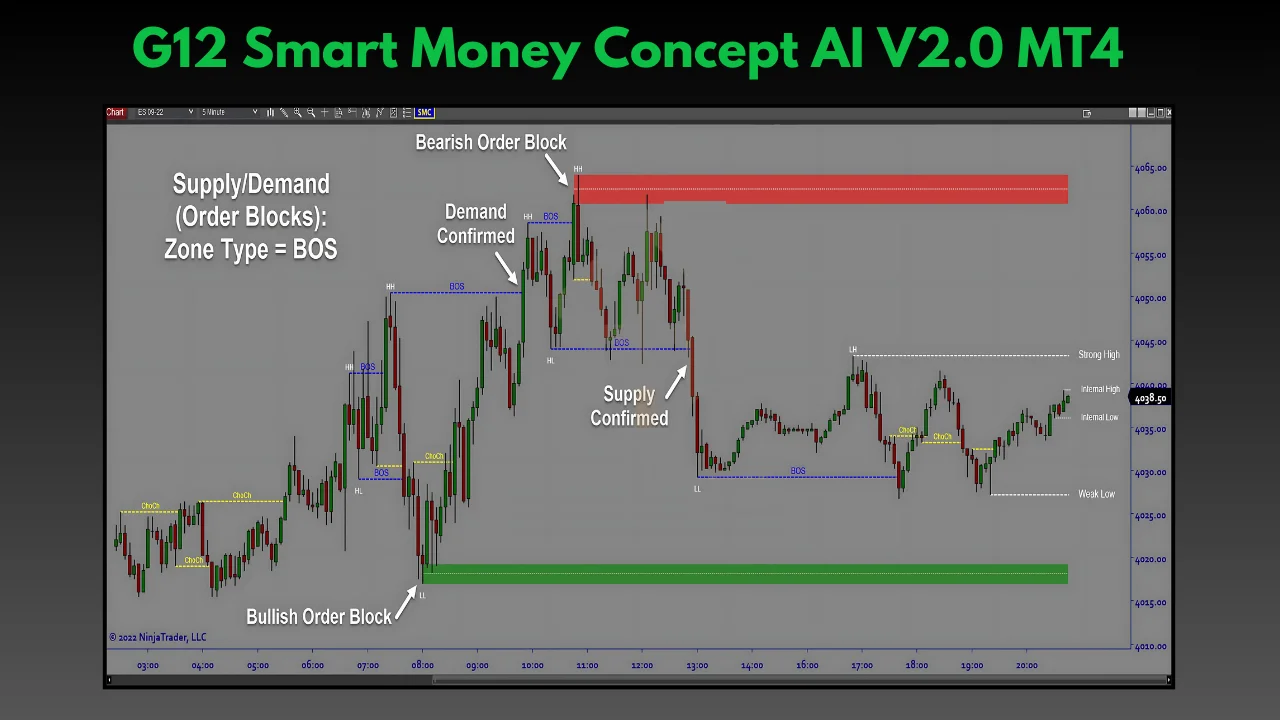 Automated Forex EA