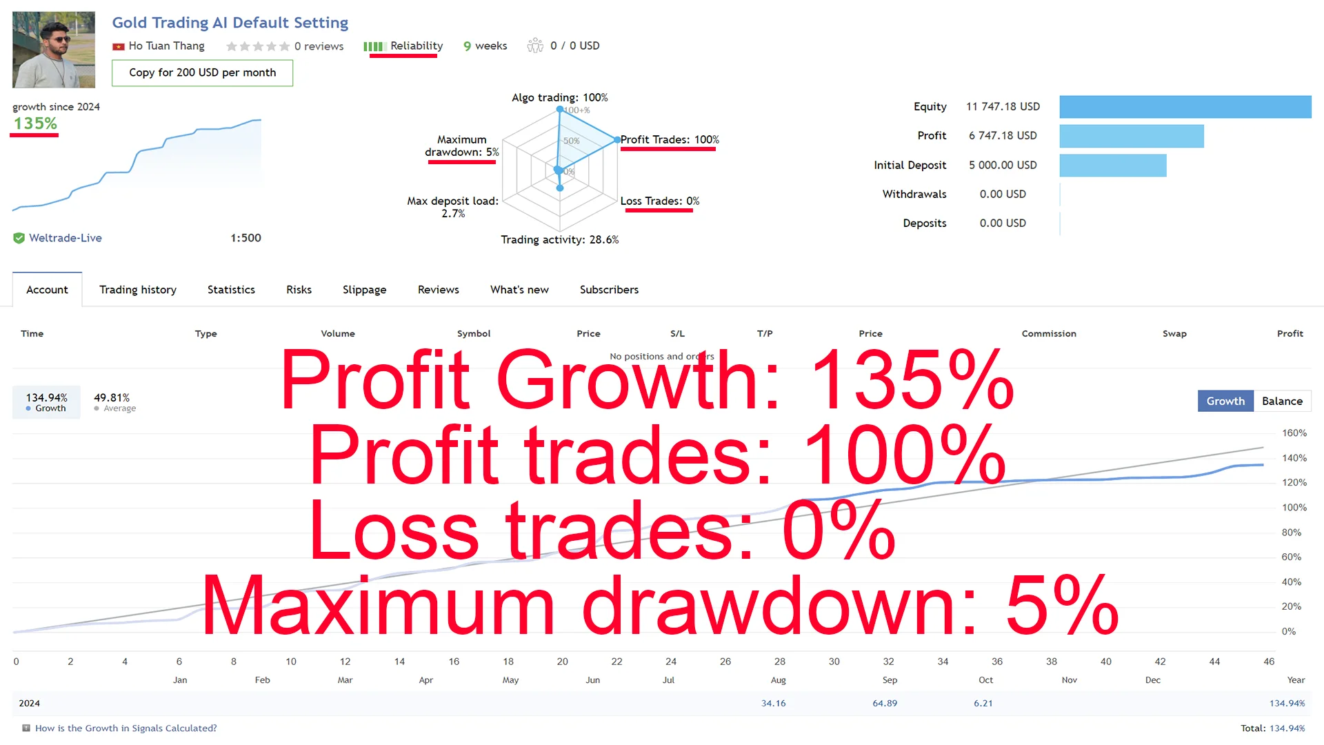 Trading interface overview