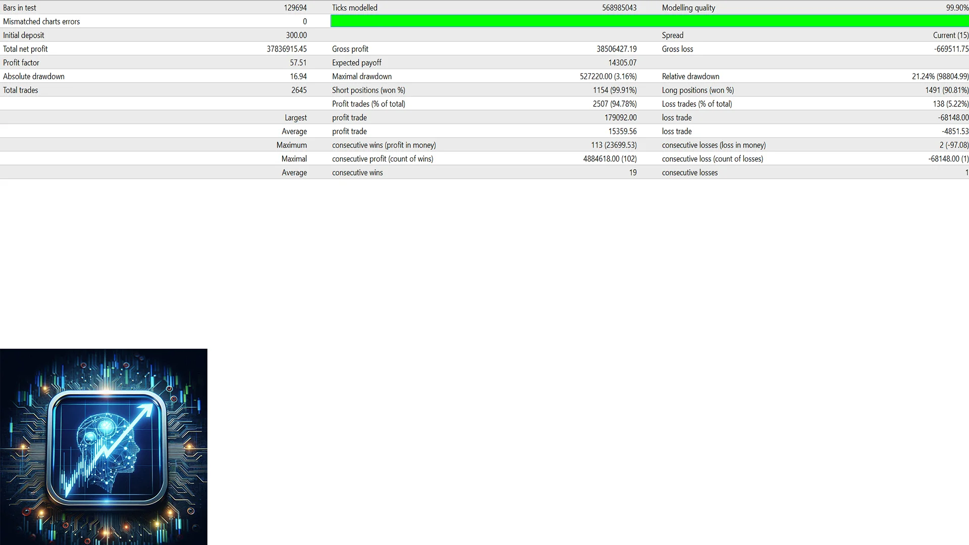 Trading system dashboard