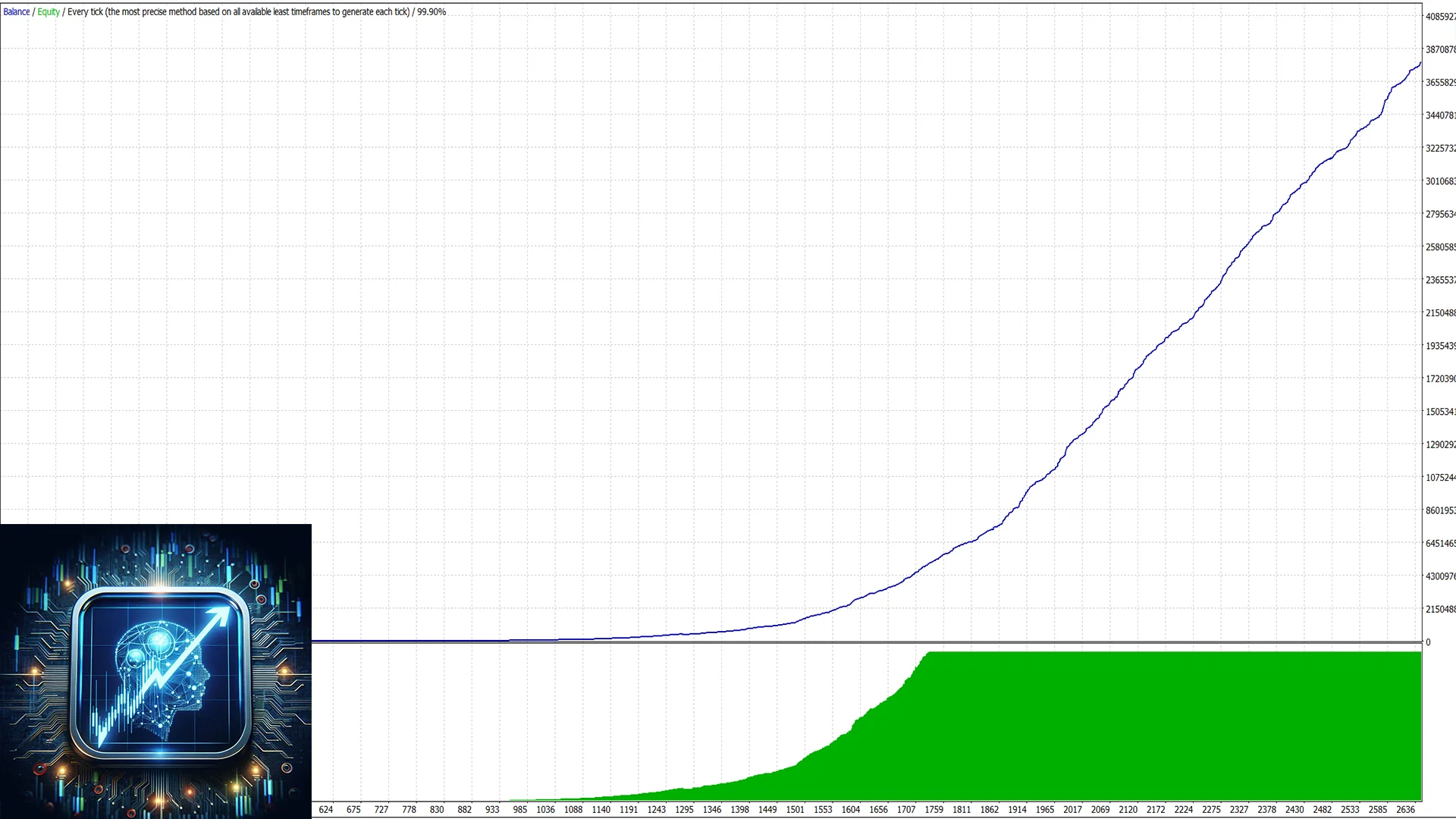 Live trading performance