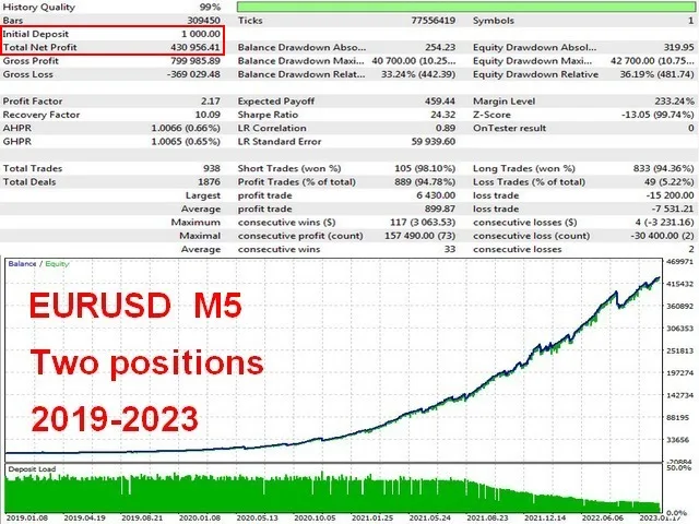 Settings menu in MetaTrader 4 platform