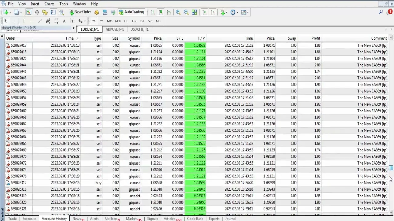 XAUUSD scalping strategy in action